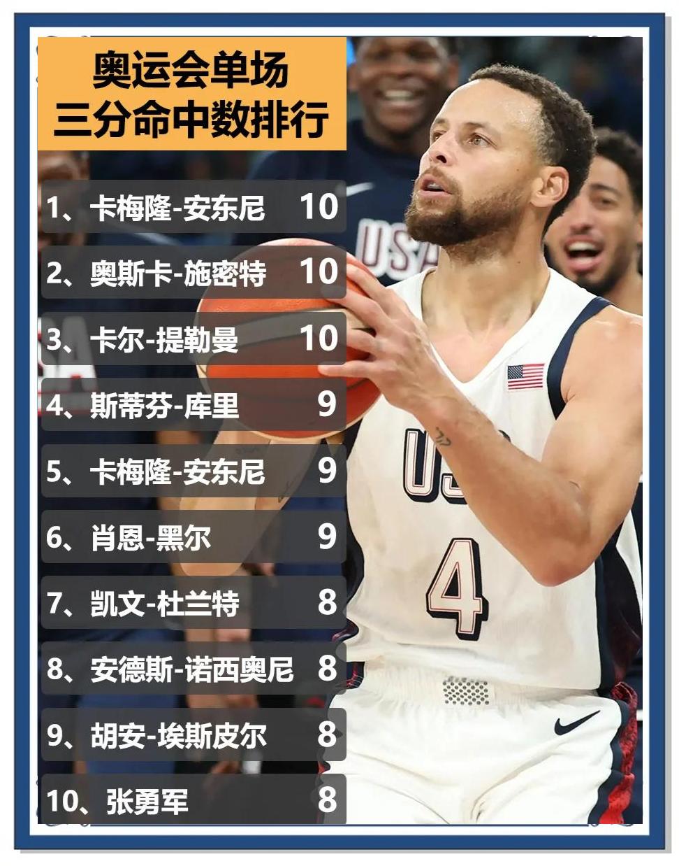 包含阿扎伦卡连续三场比赛得分超过出色发挥，塞尔维亚队不断突破！的词条-AYX
