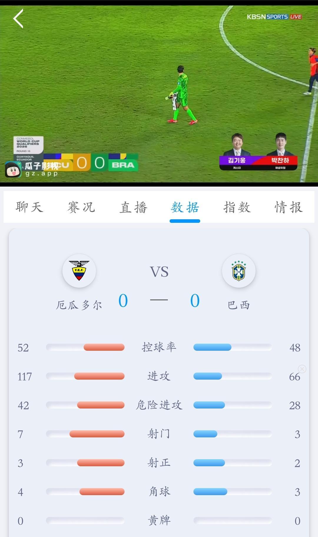 关于赛前巴西国家队调整名单以备欧联，火线驰援环节打磨，球迷炸锅，赛季目标并未改变的信息-AYX