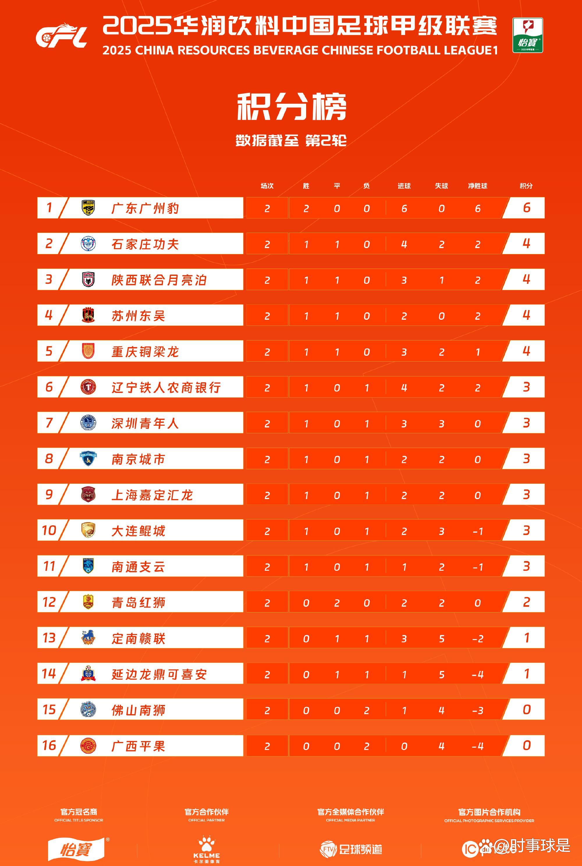 转折点!广州队单刀错失,亚冠窗口期攻防权衡,压力陡增,纪律约束更严格-AYX