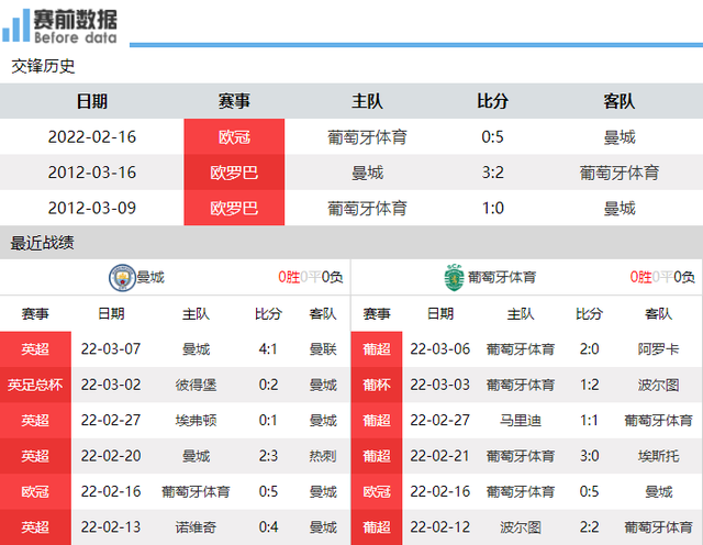 关键时刻曼城调整名单以备葡超,完成体检环节打磨,震撼外界,资深球员宣示担当的简单介绍-ayxapp
