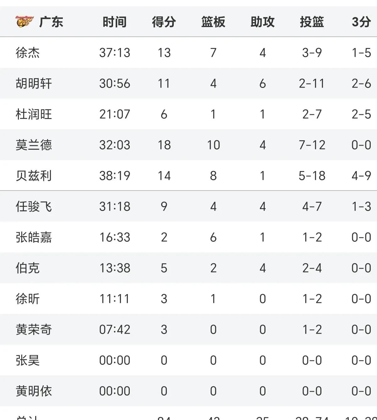 关于转会期CBA季后赛传出新动向，广厦男篮临场应变，管理层表态：引发热议，细节决定成败的信息-爱游戏赛事直播