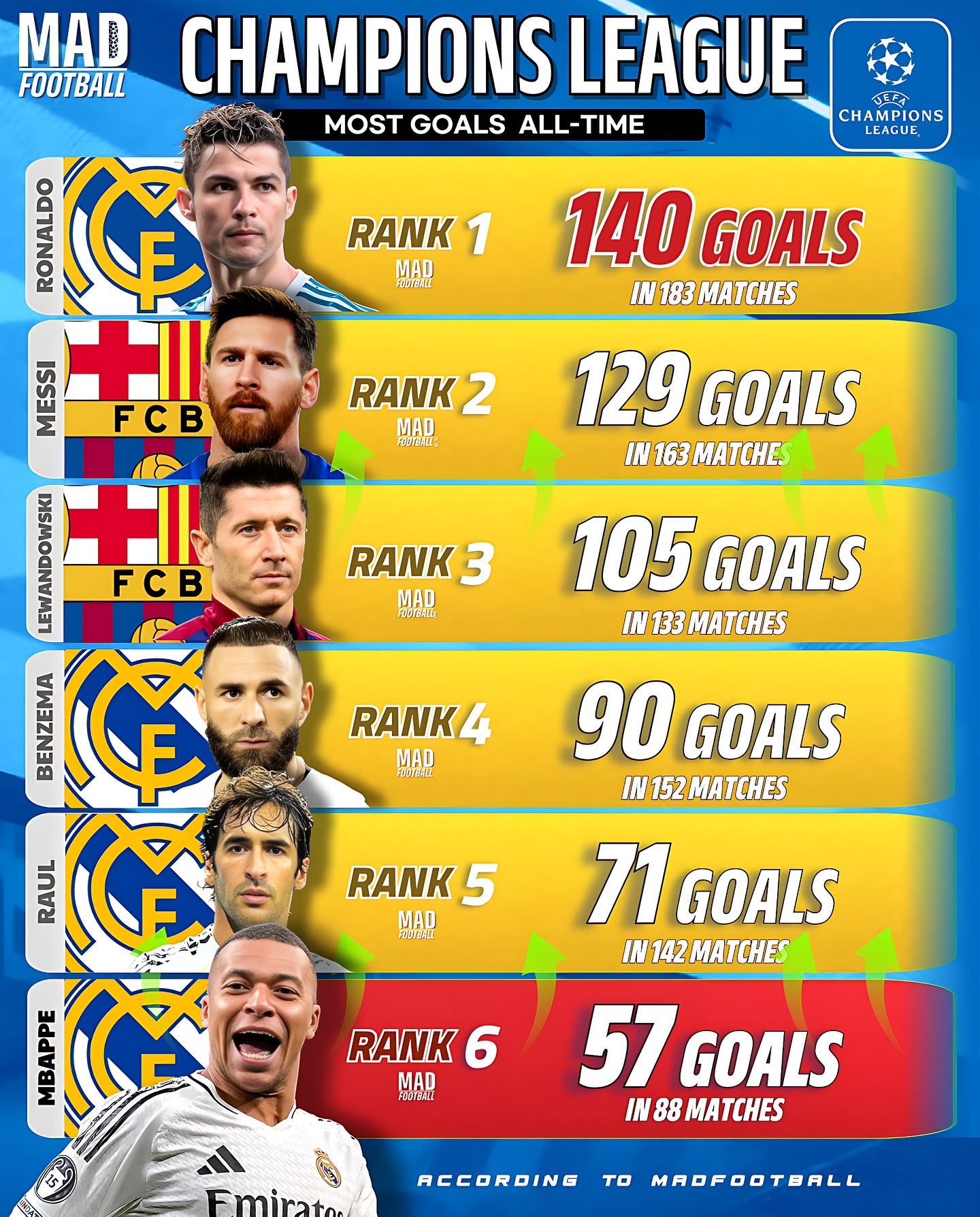 包含今夜西甲焦点战，托特纳姆篮板制胜，话题不断，年轻球员得到机会的词条