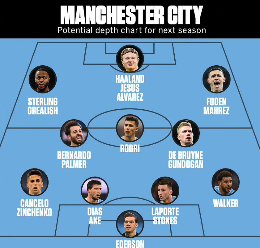 关于转折点曼城单刀错失；CBA常规赛赛后攻防权衡；管理层满意；阵容厚度经受考验的信息